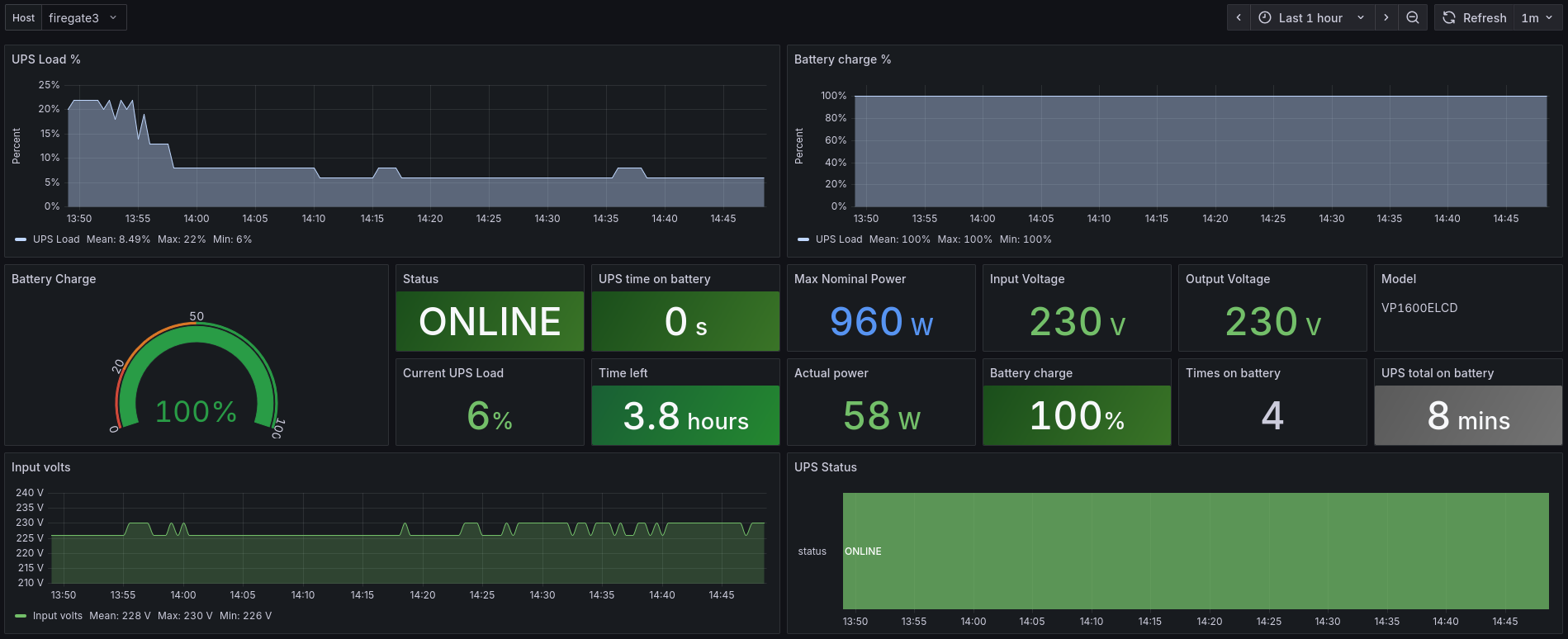 UPS grafana dashboard